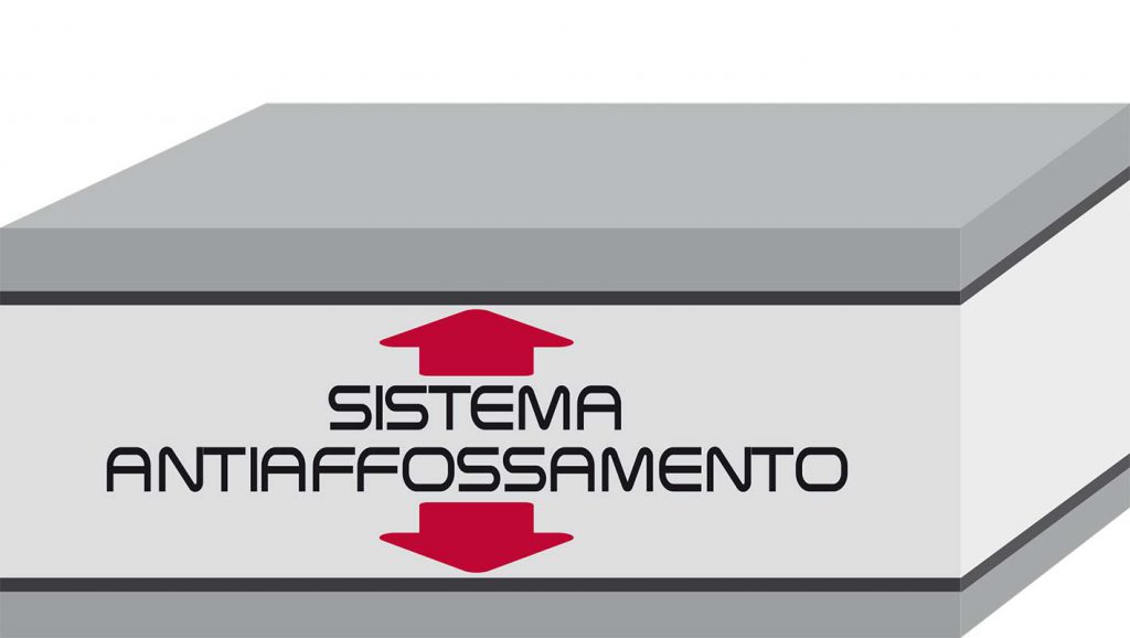 sistema antiaffossamento