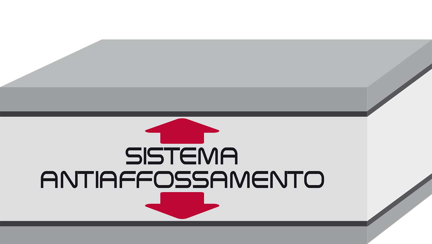 sistema antiaffossamento