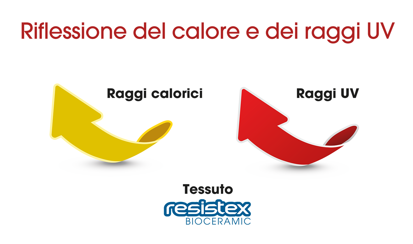 grafico-frecce-resistex