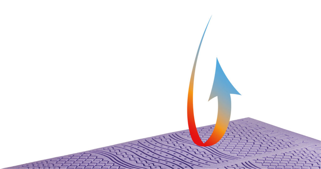 termoregolazione-klimamemory