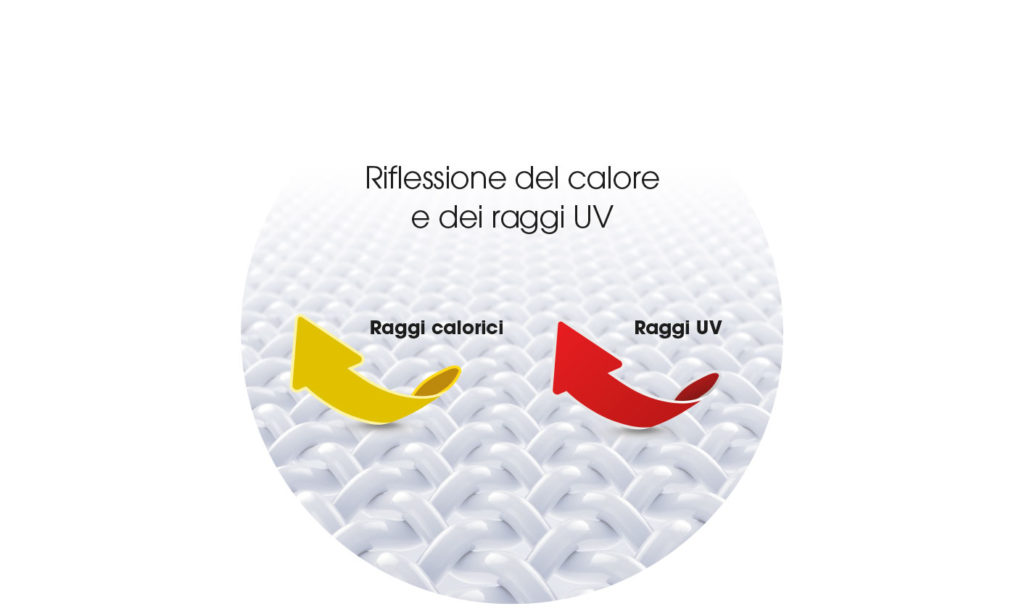 riflessione del calore tessuto
