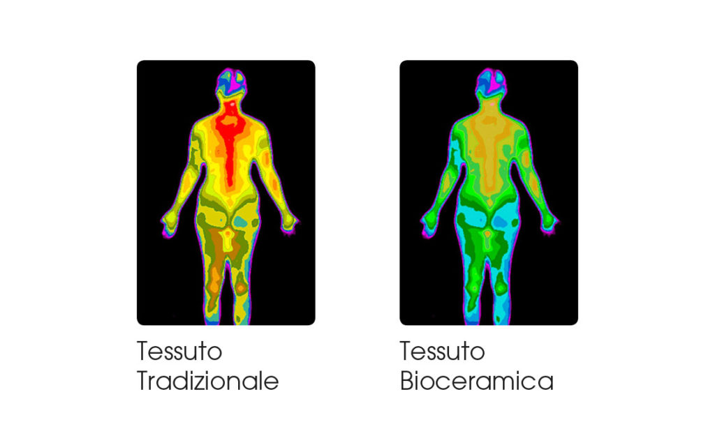 termoregolazione bioceramica