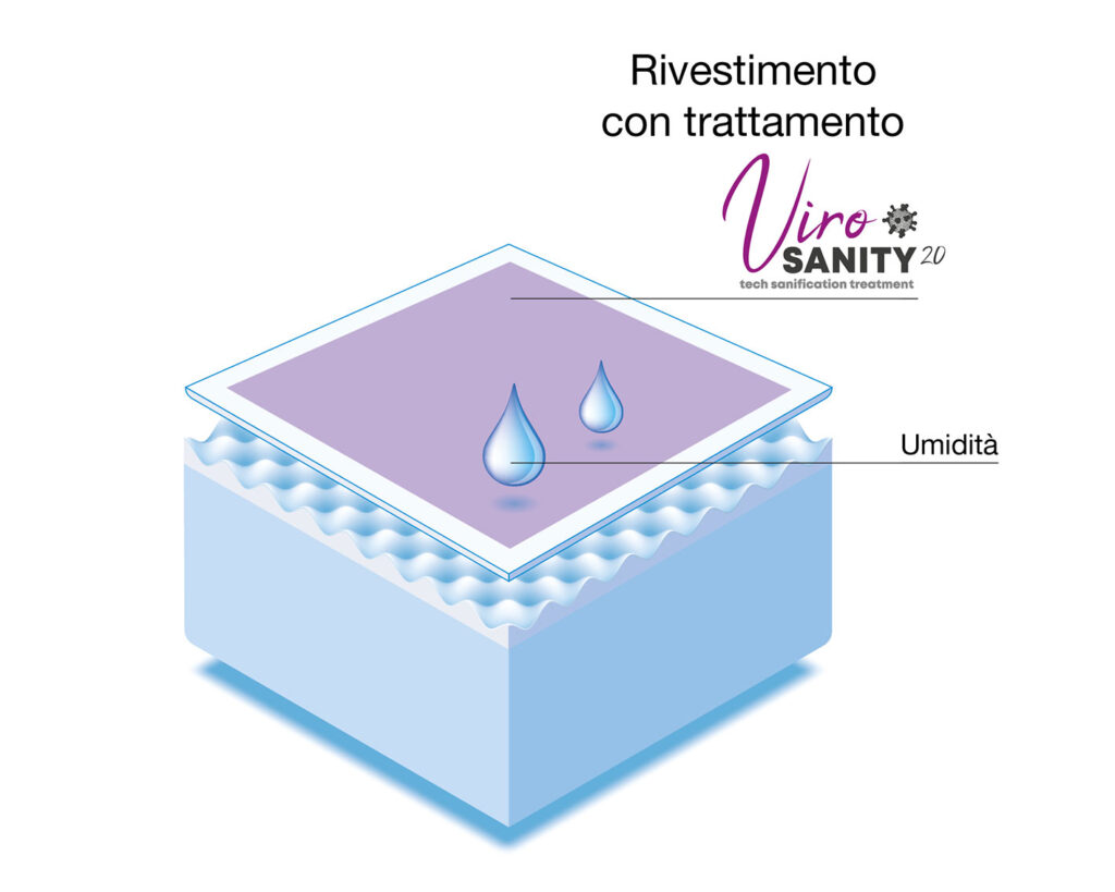 grafico-con-trattamento grafico-con-trattamento