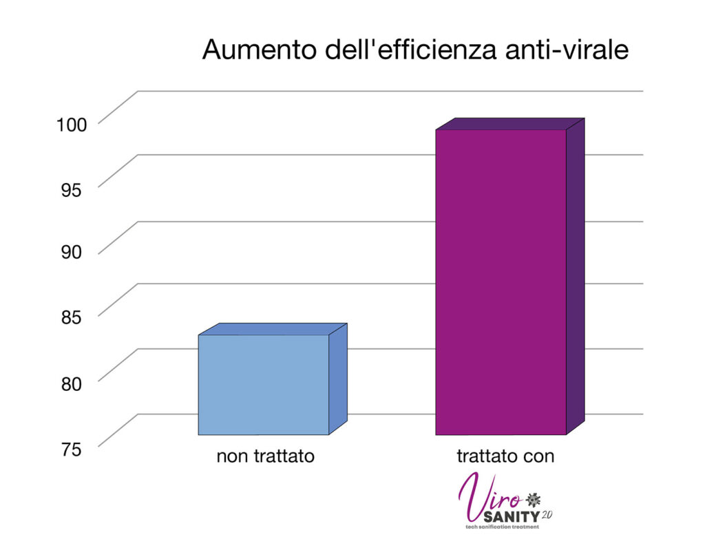 grafico-efficienza grafico-efficienza