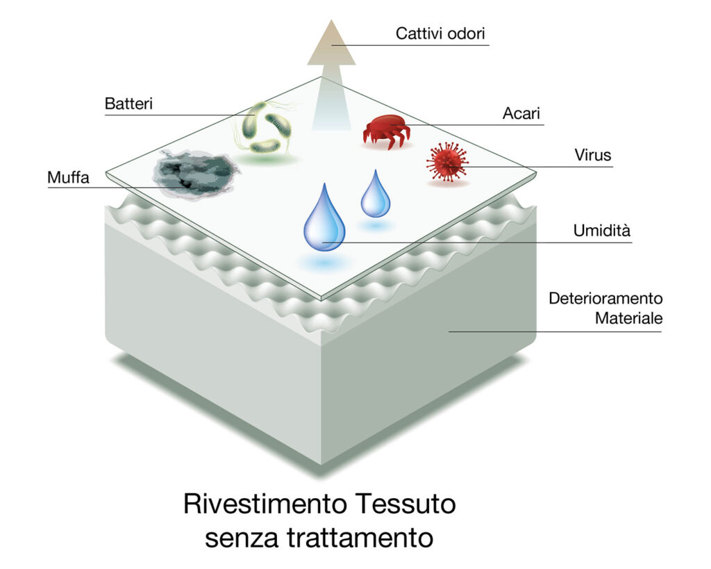 grafico-senza-trattamento grafico-senza-trattamento