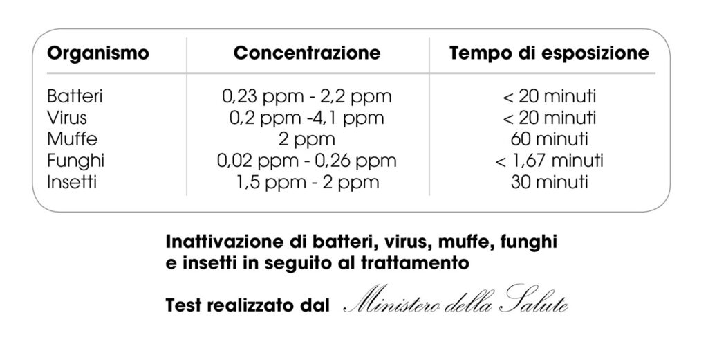 tabella-valori tabella-valori