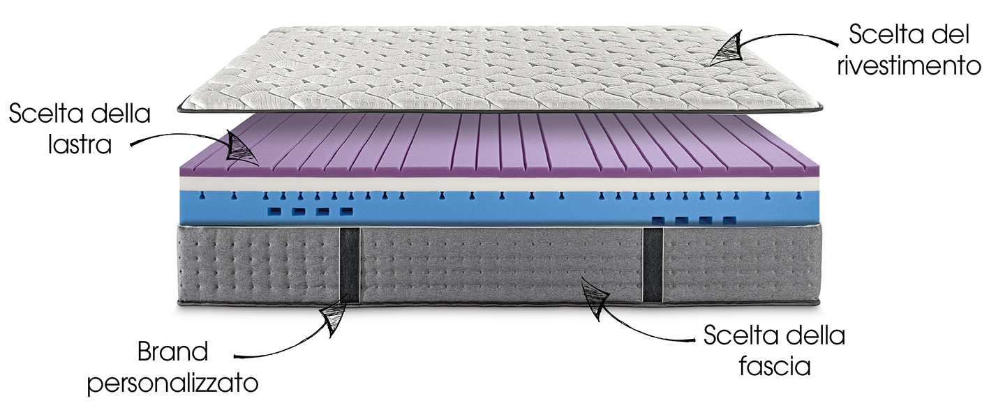 realizziamo-il-materasso-con-il-tuo-brand